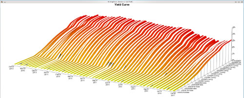 Yield curve